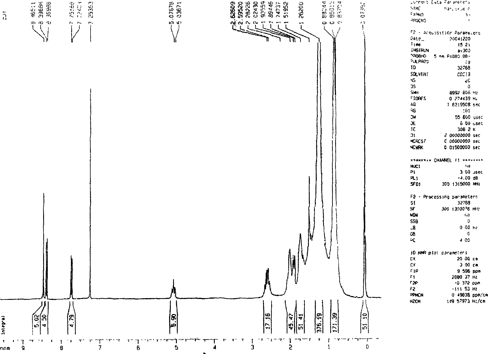 Synthesis process of 1,7-disubstituent-3,4:9,10-perylene bisimide