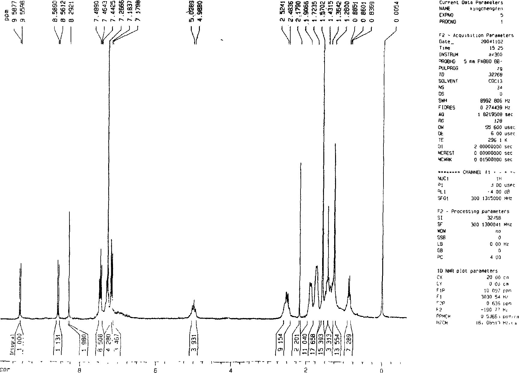 Synthesis process of 1,7-disubstituent-3,4:9,10-perylene bisimide