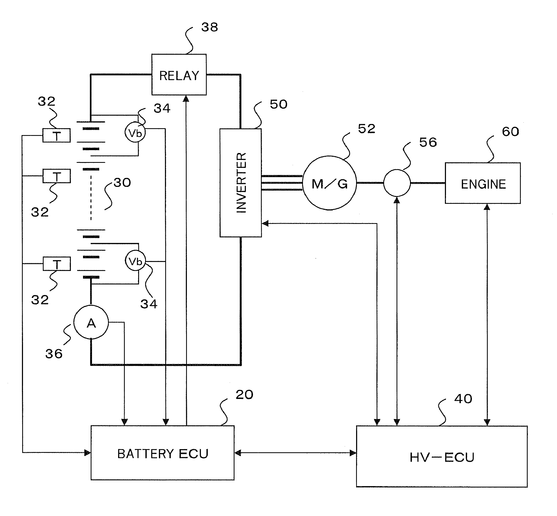 Battery control apparatus, electric vehicle, and computer-readable medium storing a program that causes a computer to execute processing for estimating a state of charge of a secondary battery