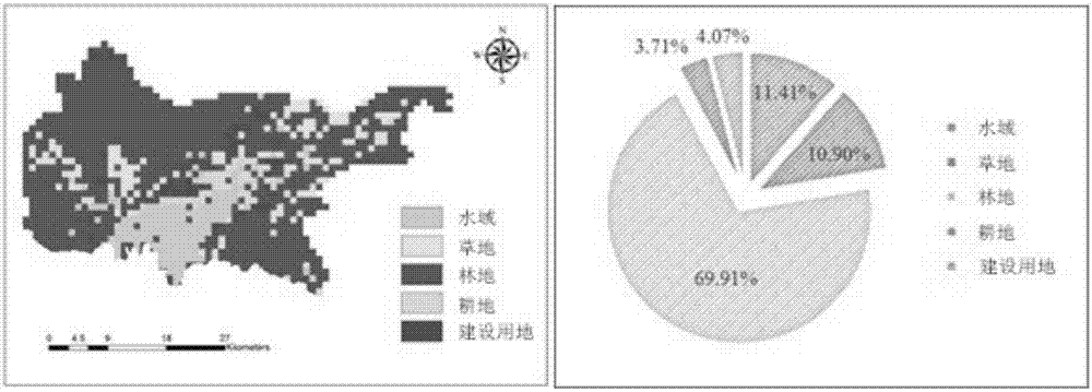 Ecological water saving and pollution control integrated land utilization optimizing method