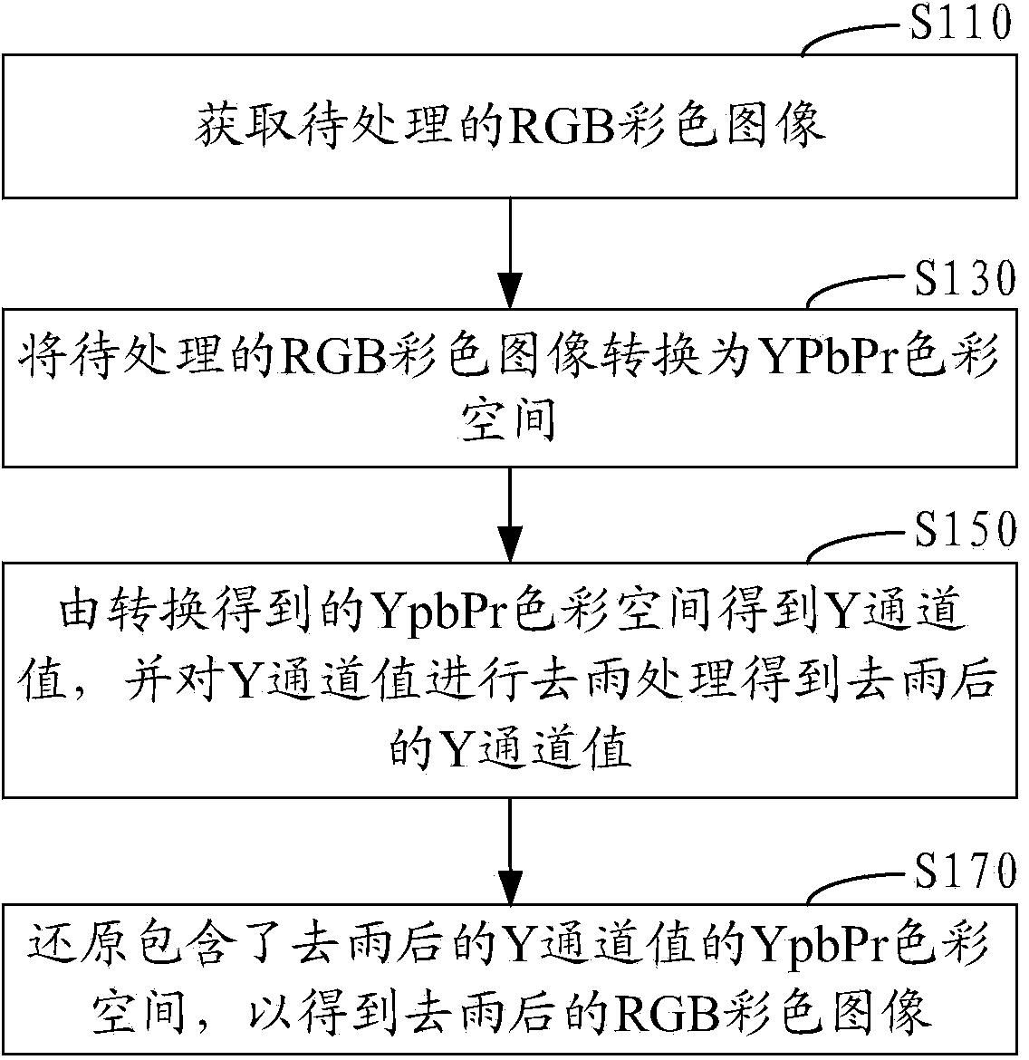 Processing method and system of RGB color image