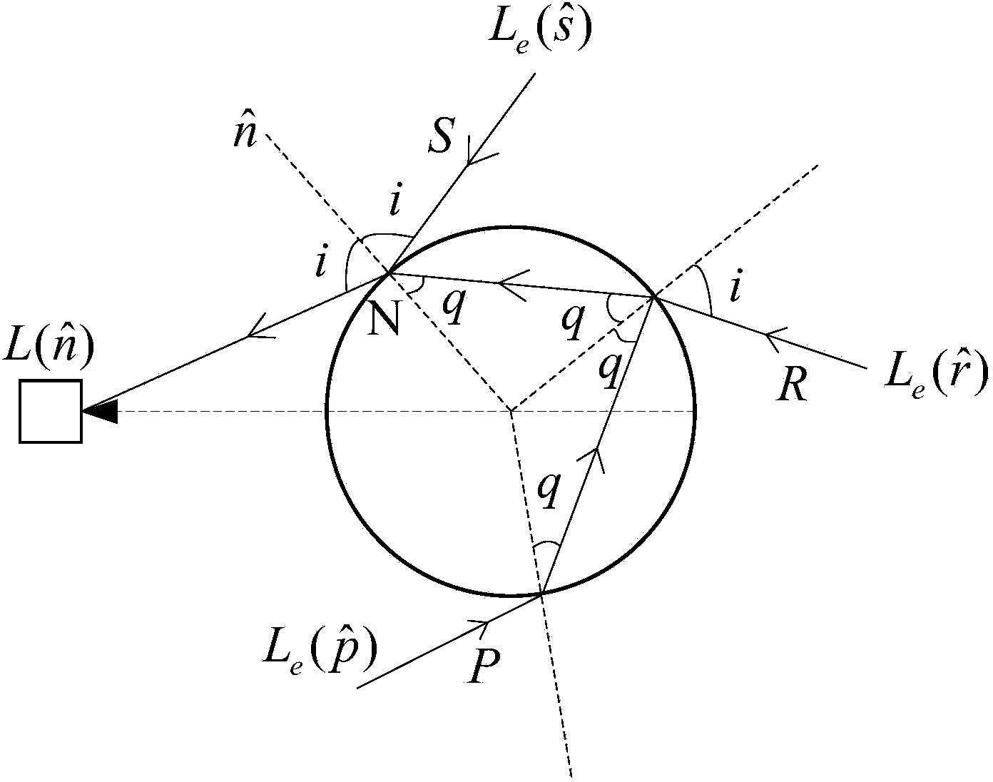 Processing method and system of RGB color image