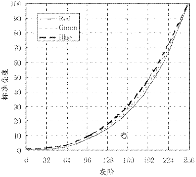 Colored planar display panel and corresponding colored planar display device