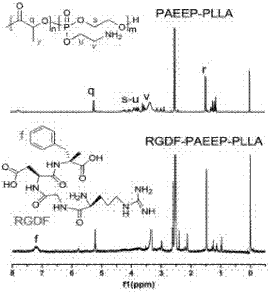 Mixed medicament carrying micelle based on polyphosphoester, preparation method thereof and a mixed medicament carrying micelle modified by positive targeted group