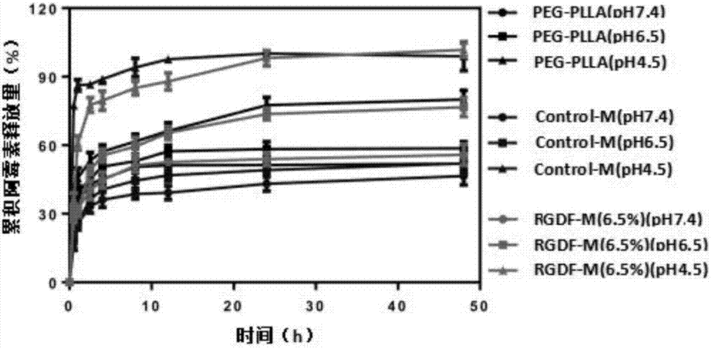 Mixed medicament carrying micelle based on polyphosphoester, preparation method thereof and a mixed medicament carrying micelle modified by positive targeted group