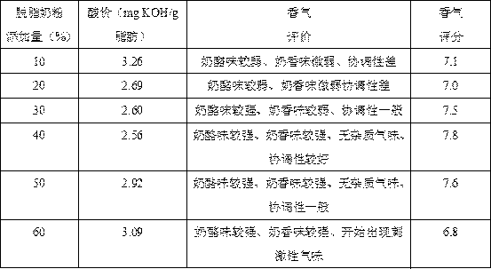 Milk-flavored base material with light cheese flavor and preparation and use methods thereof