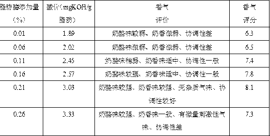 Milk-flavored base material with light cheese flavor and preparation and use methods thereof