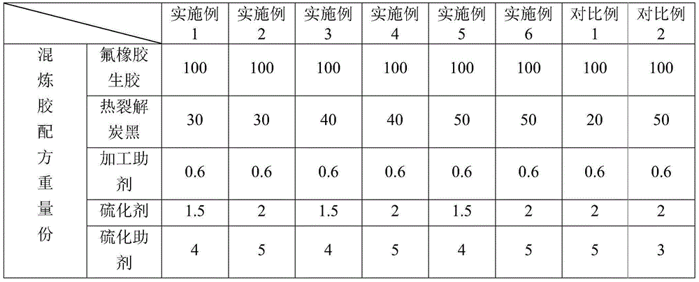 Modified fluororubber compounded stock and preparation method thereof