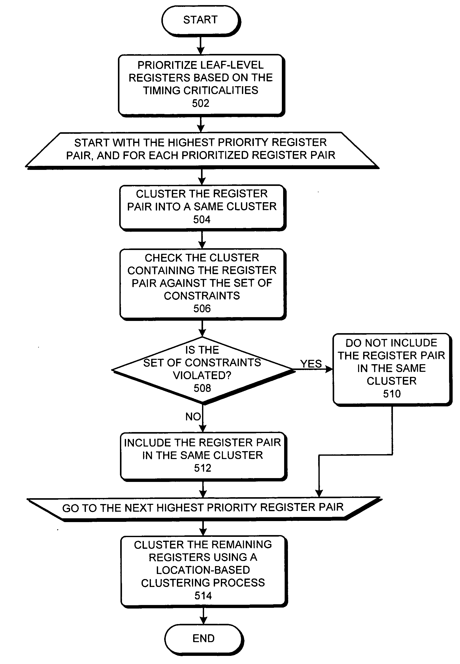 Method and apparatus for generating a variation-tolerant clock-tree for an integrated circuit chip