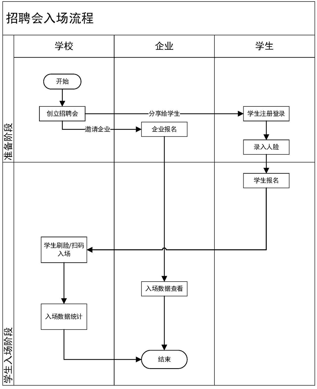 A method and system for intelligent recruitment