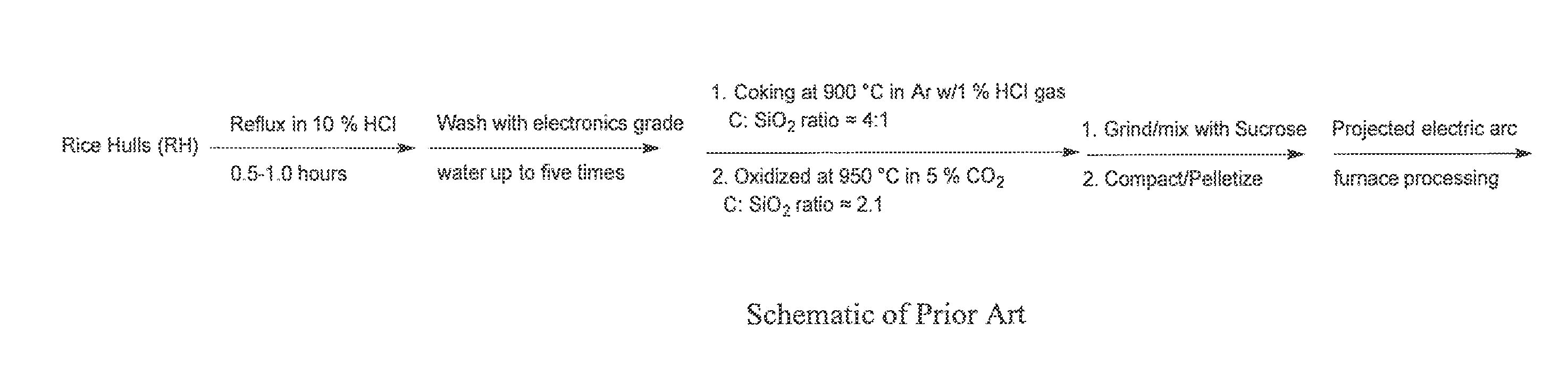 Biogenic silica as a raw material to create high purity silicon