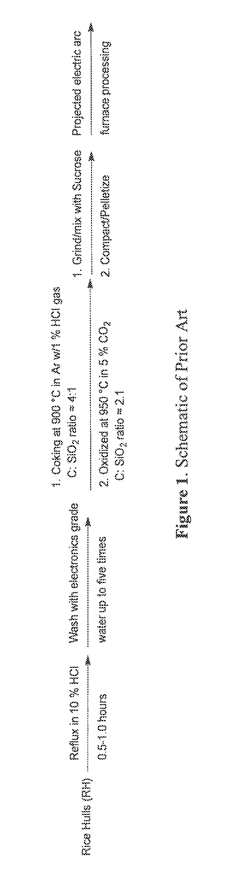 Biogenic silica as a raw material to create high purity silicon