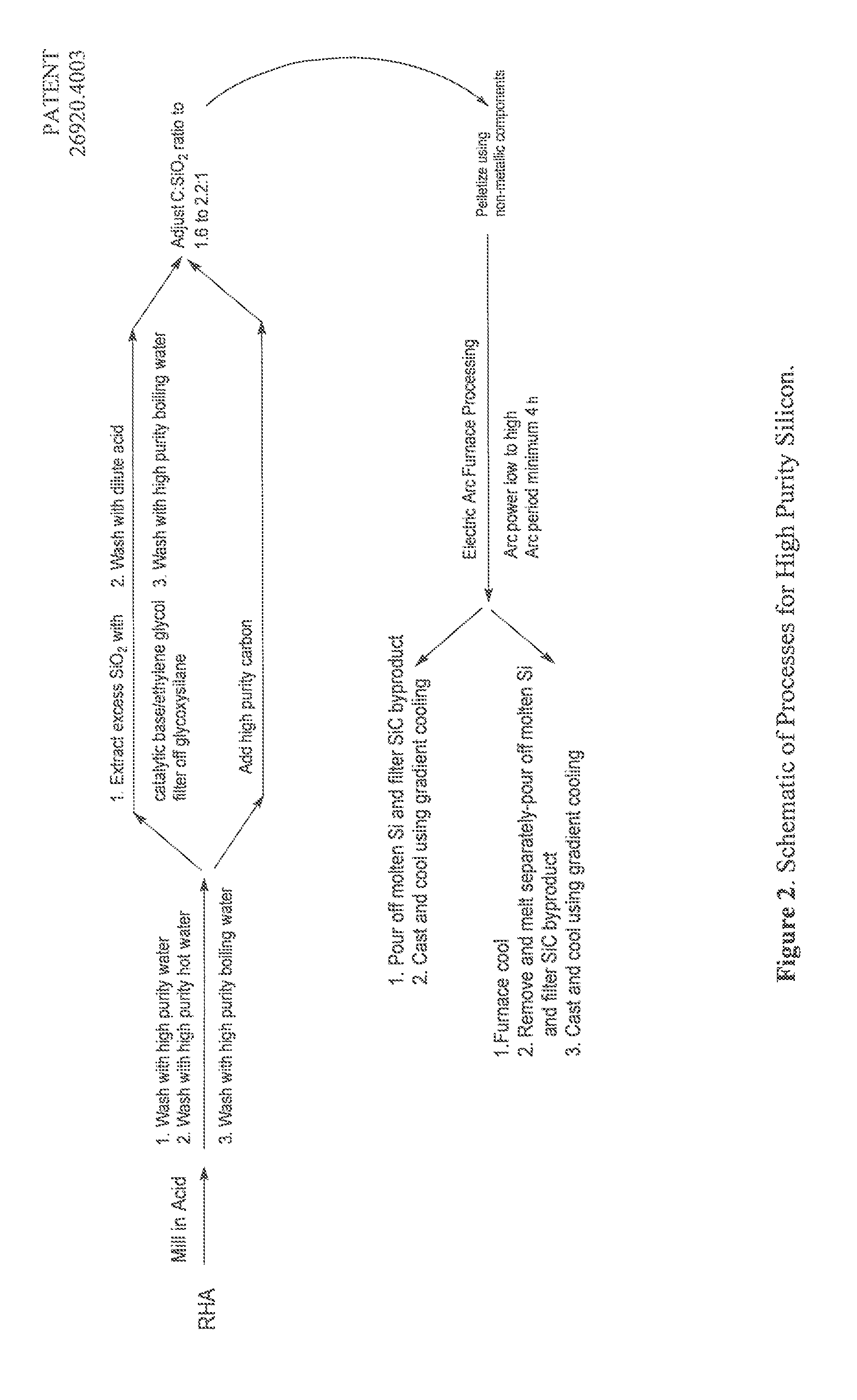 Biogenic silica as a raw material to create high purity silicon