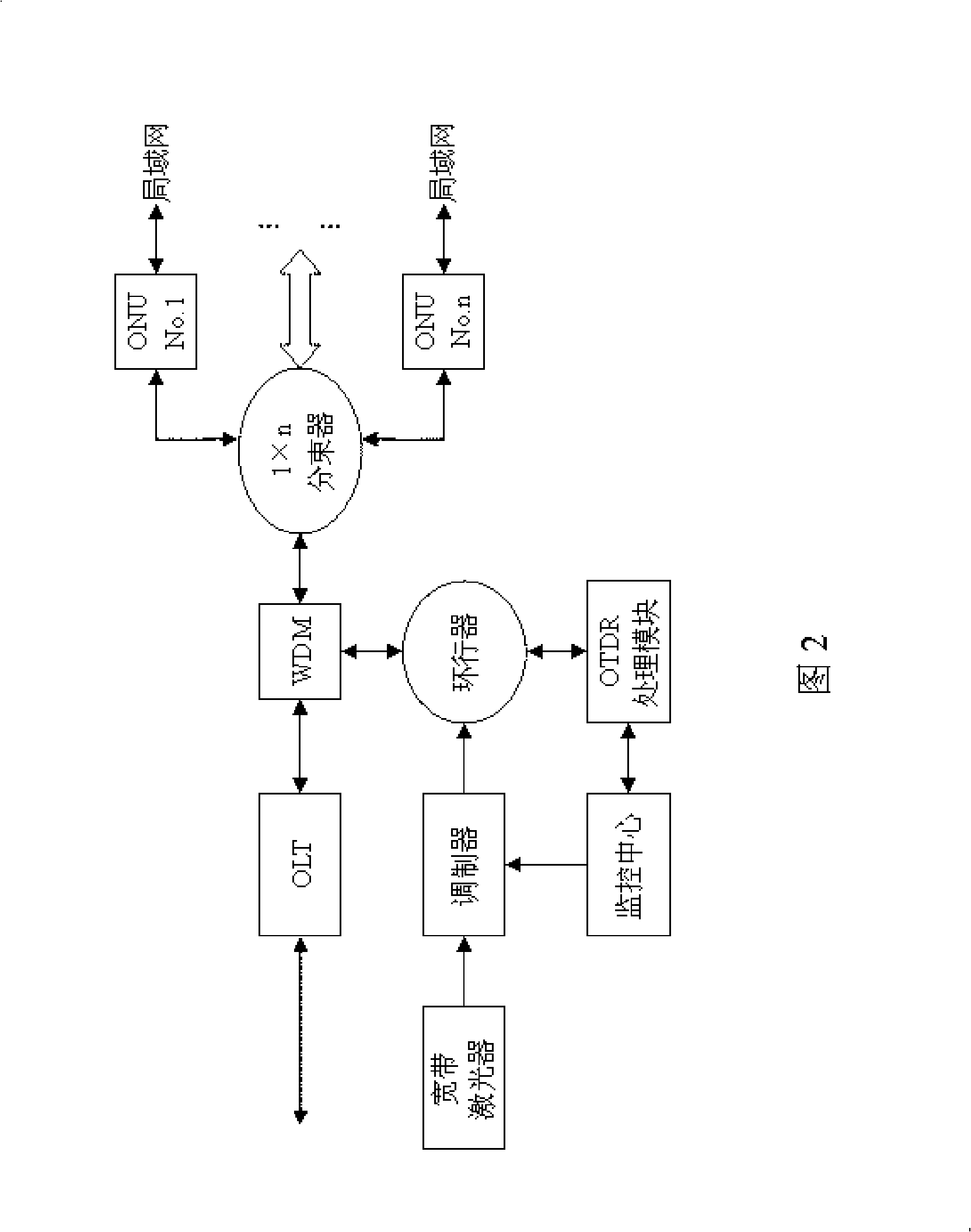 Optical fiber network sensing system