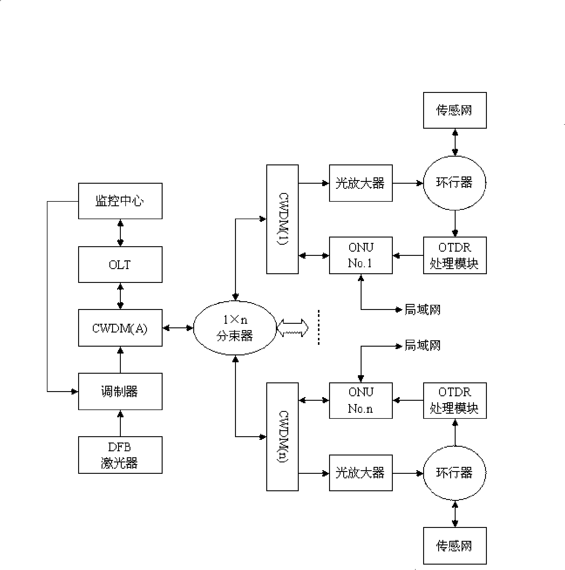 Optical fiber network sensing system