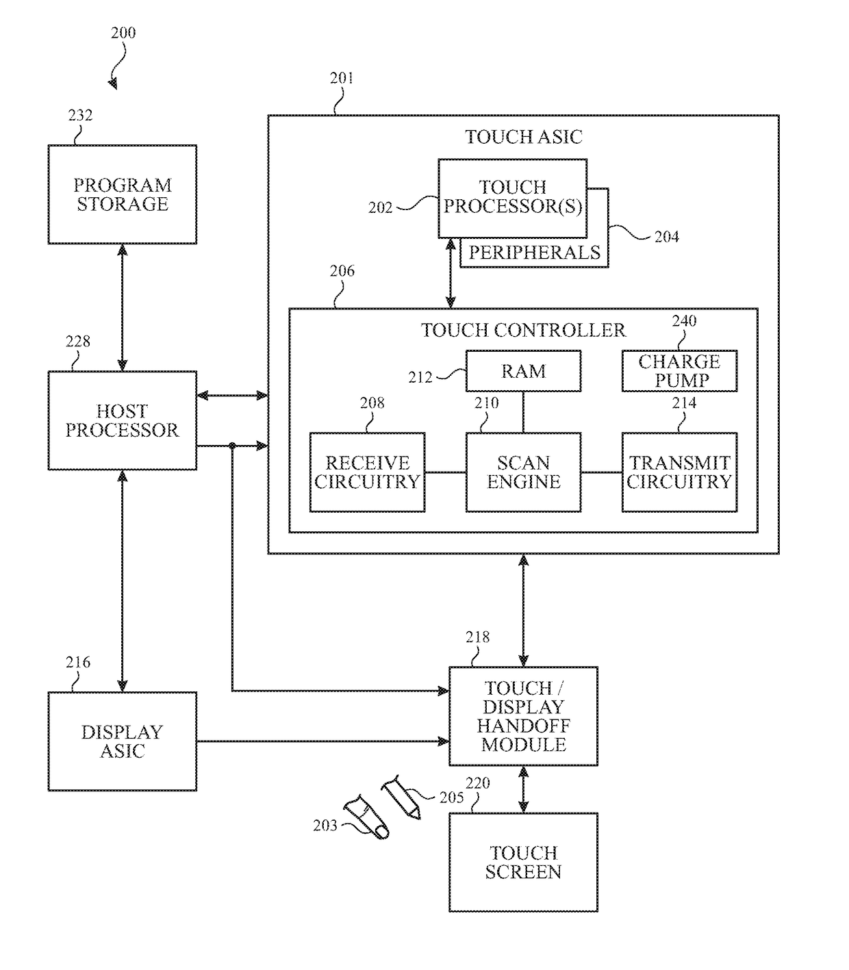 Touch induced flicker mitigation for variable refresh rate display