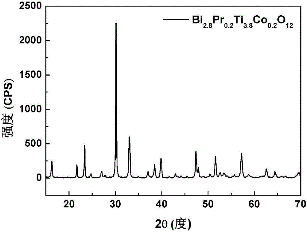 Bismuth titanate Bi4-XPrXTi3-XCoXO12 ceramic material and preparation method thereof