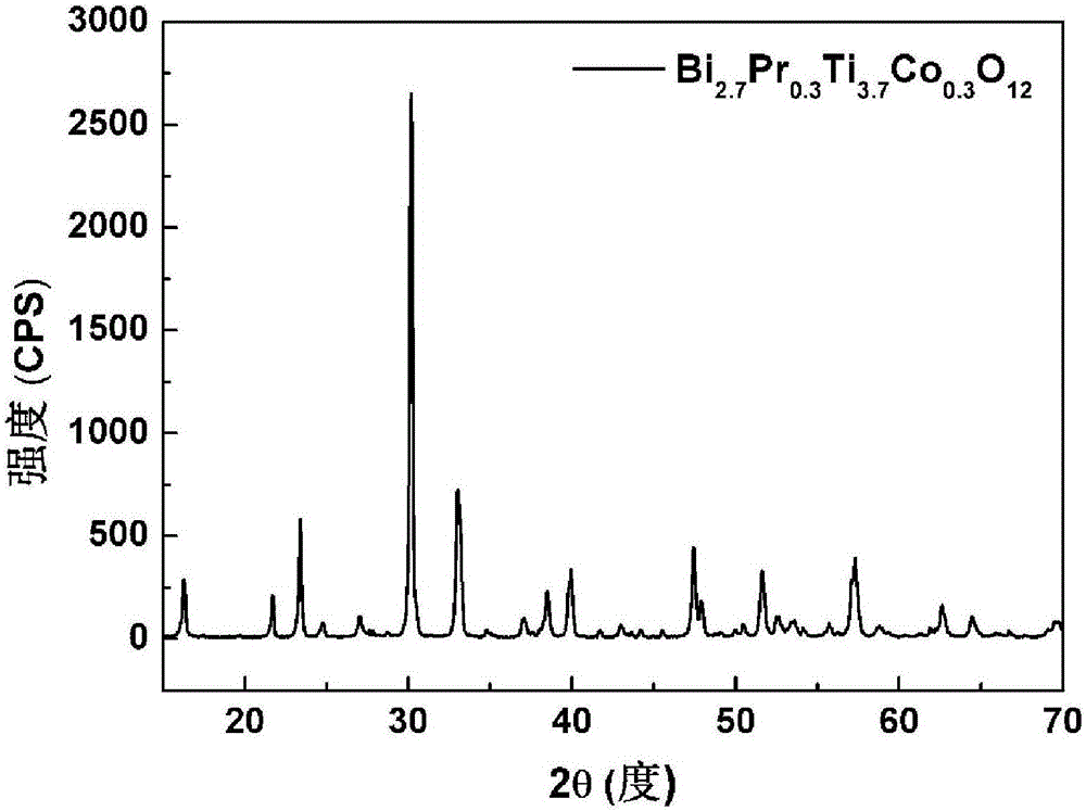 Bismuth titanate Bi4-XPrXTi3-XCoXO12 ceramic material and preparation method thereof