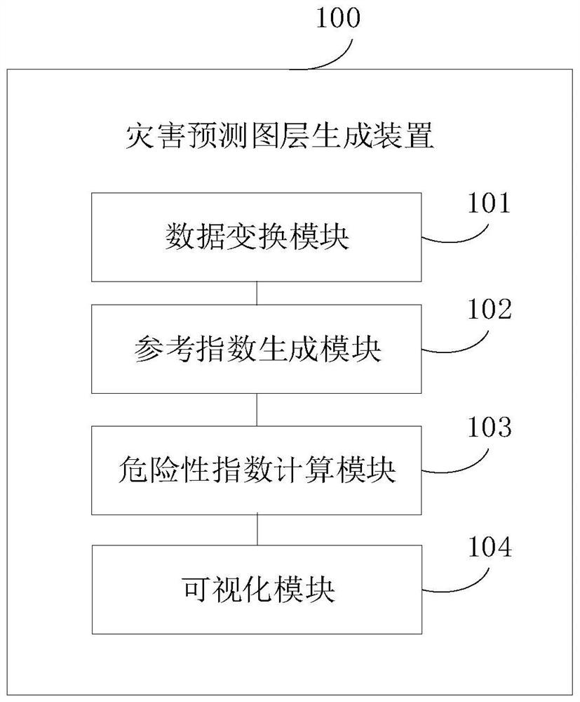 Disaster prediction layer generation method and device thereof, equipment and storage medium