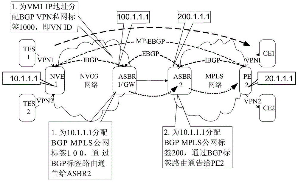 Method and device for realizing communication between nvo3 network and mpls network