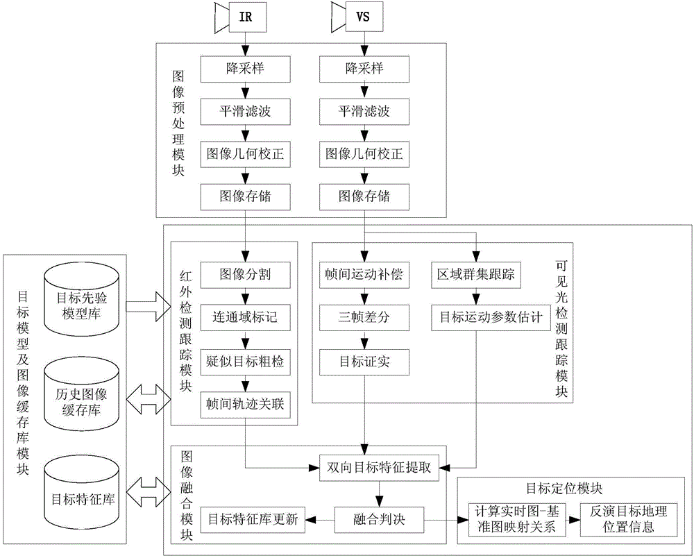 Verification platform for airborne target indicating system