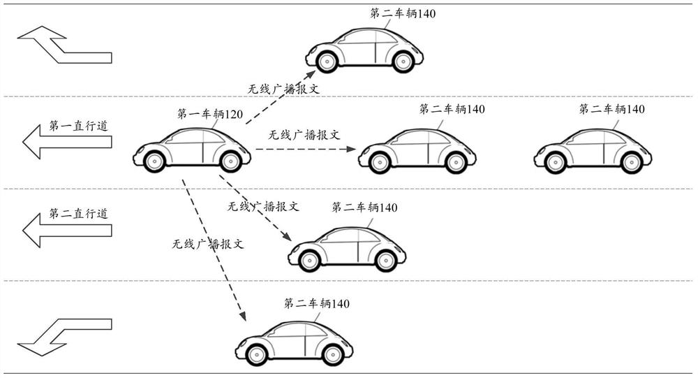 Vehicle communication method, device and system