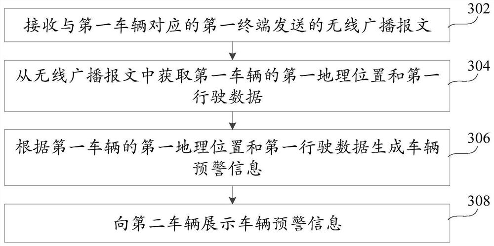 Vehicle communication method, device and system