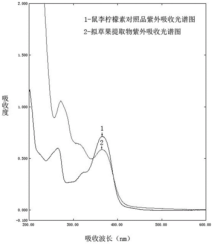 Preparation and quality detection method of amomum para-tsaoko total flavonoids extract