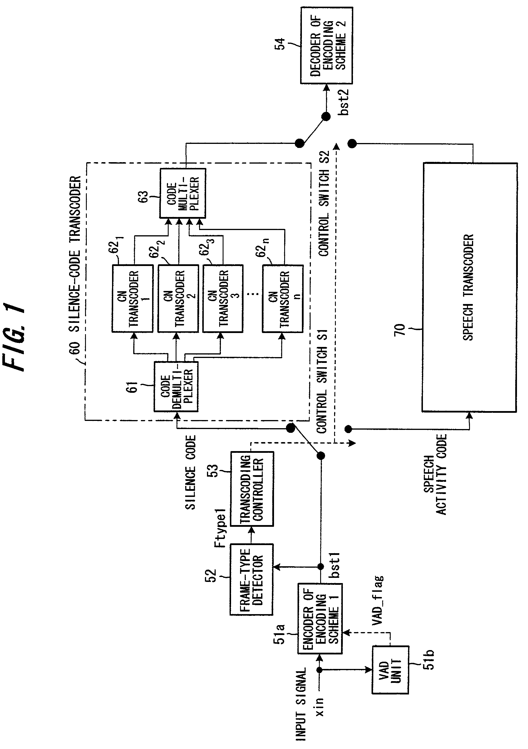 Speech transcoding method and apparatus for silence compression