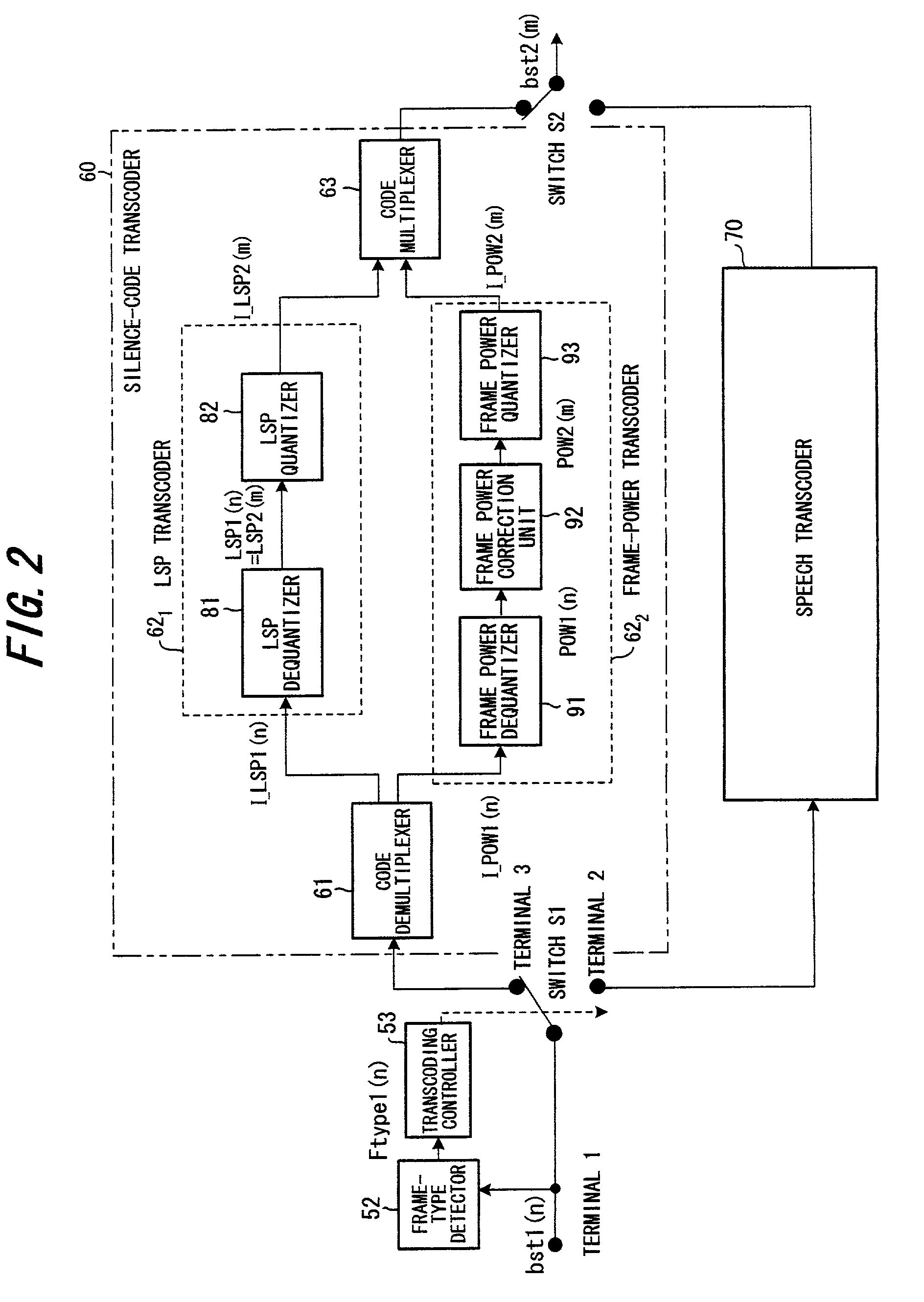 Speech transcoding method and apparatus for silence compression