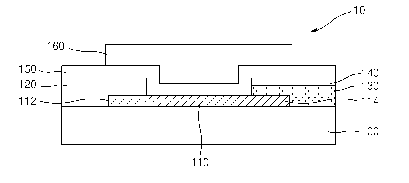 Field effect transistor having graphene channel layer