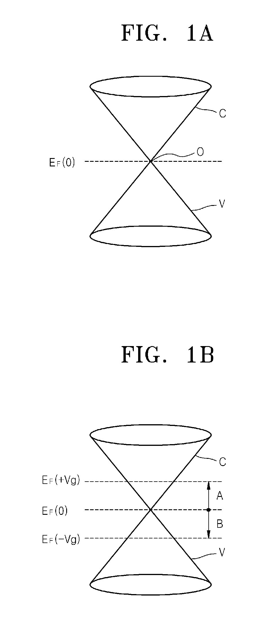 Field effect transistor having graphene channel layer