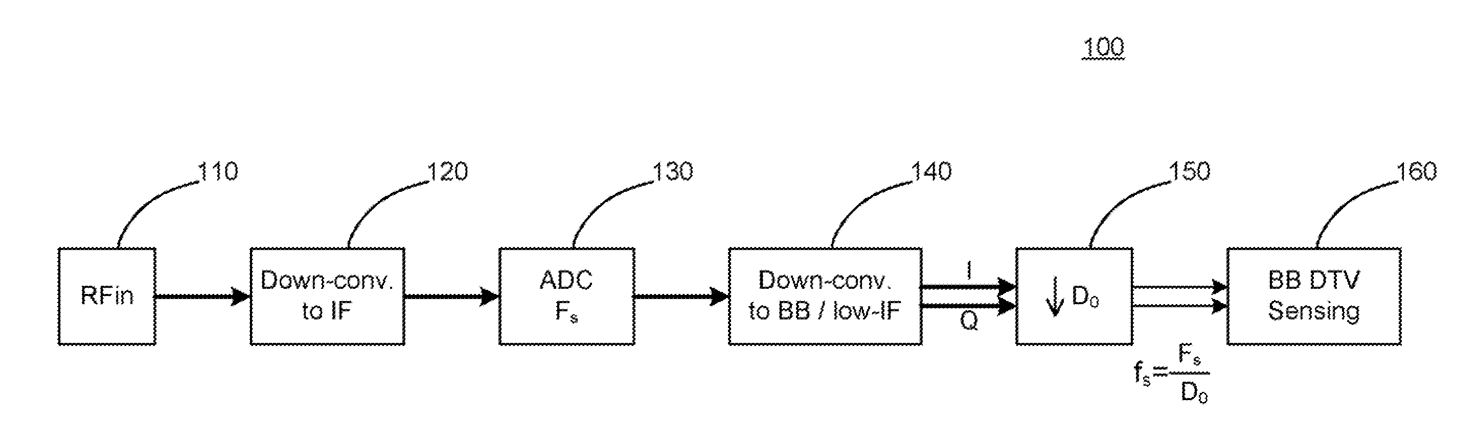 Systems, methods, and apparatuses for detecting digital television (DTV) communications signals