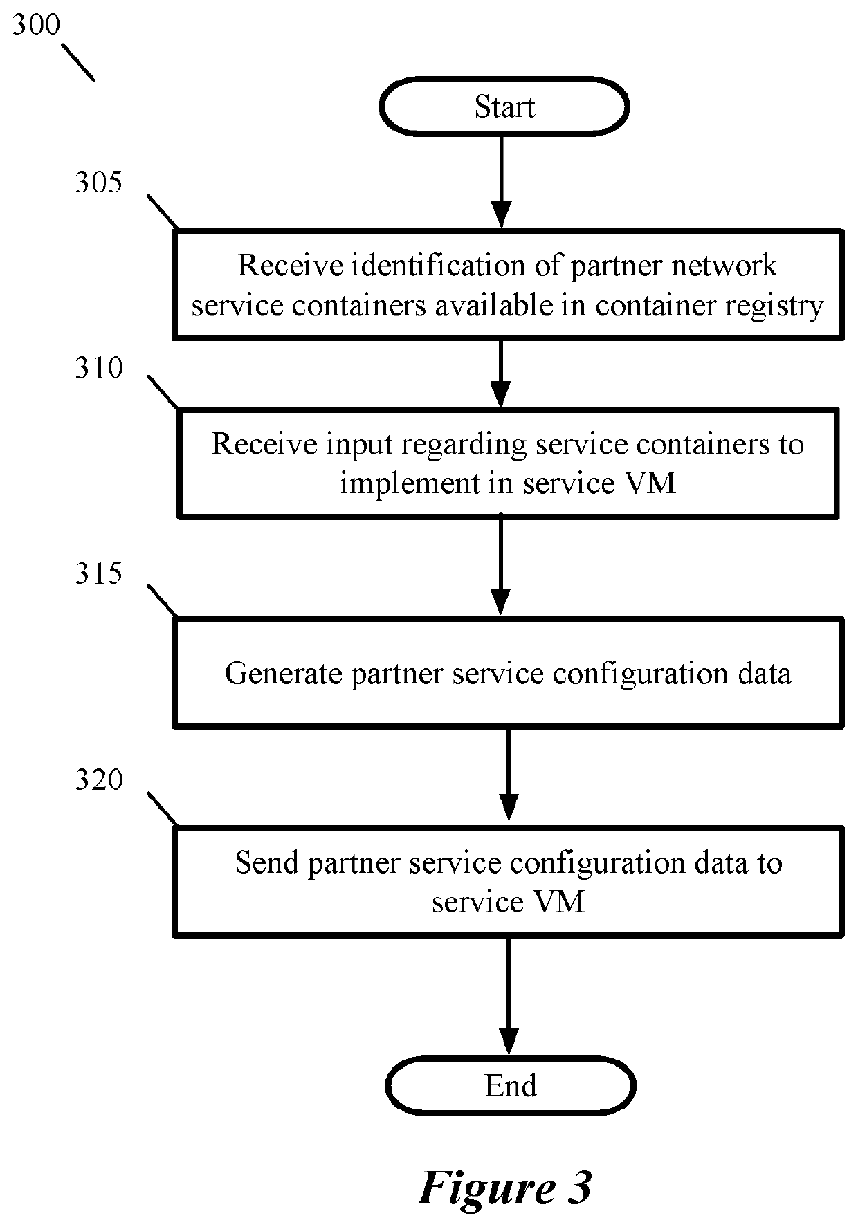 Configuring a compute node to perform  services on a host