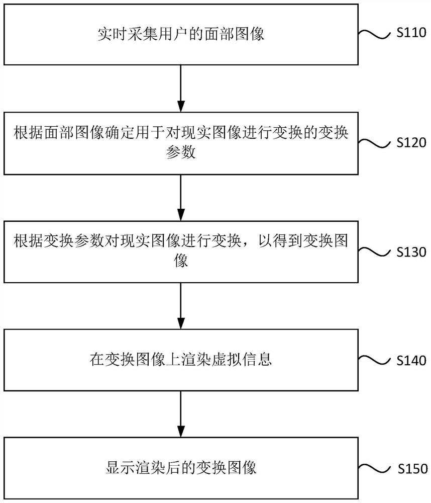 Augmented reality method and device, equipment and storage medium