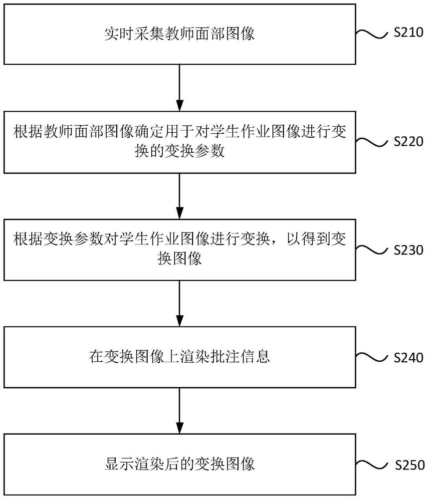 Augmented reality method and device, equipment and storage medium