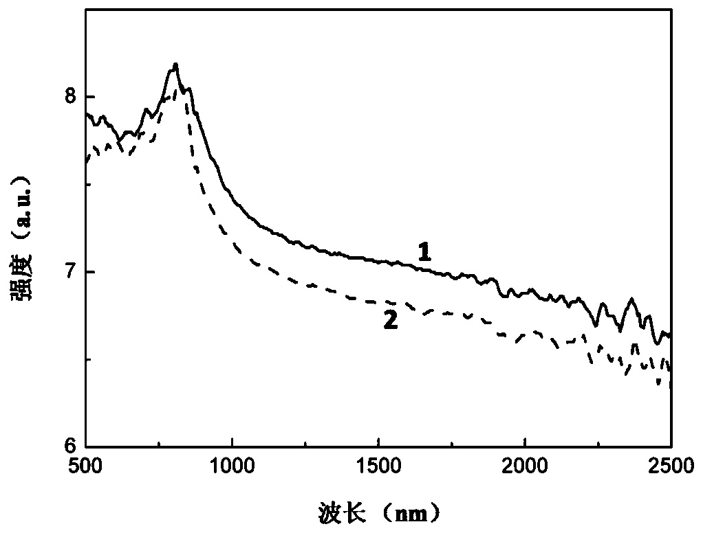 A kind of low laser reflectance powder particle and preparation method