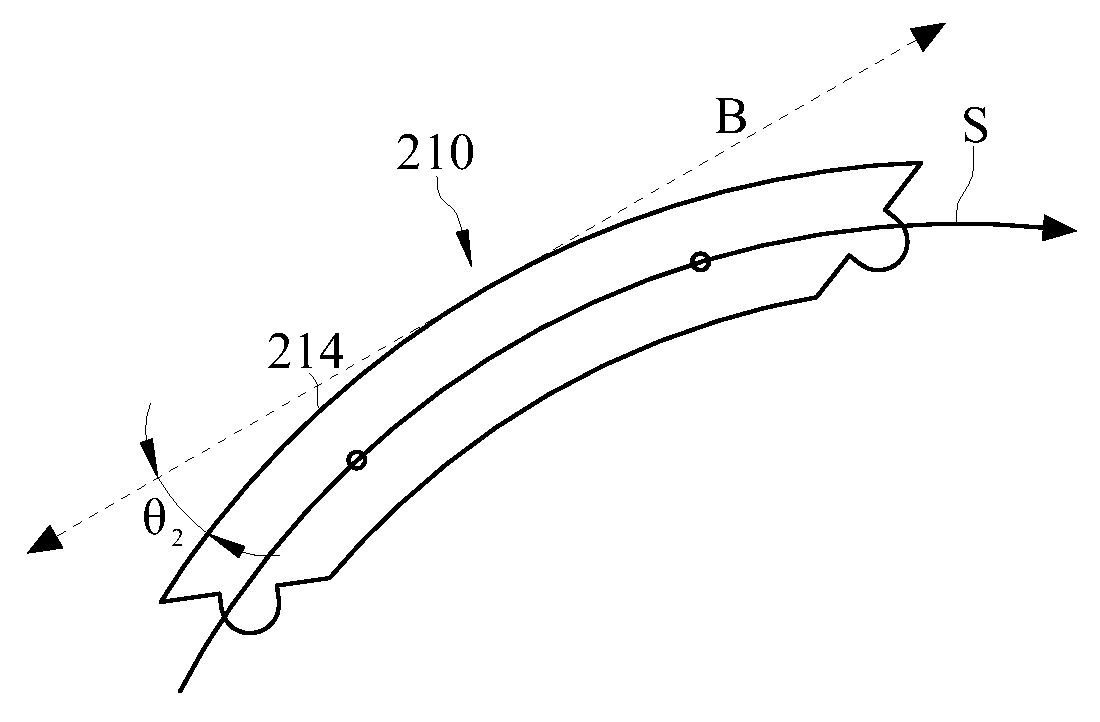 Segmented magneto-conductive structure applied in rotating machines