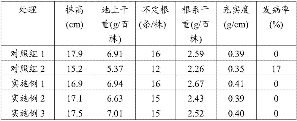 Seedling raising substrate for organic rice prepared by using furfural residue, preparation method for seedling raising substrate and application of seedling raising substrate