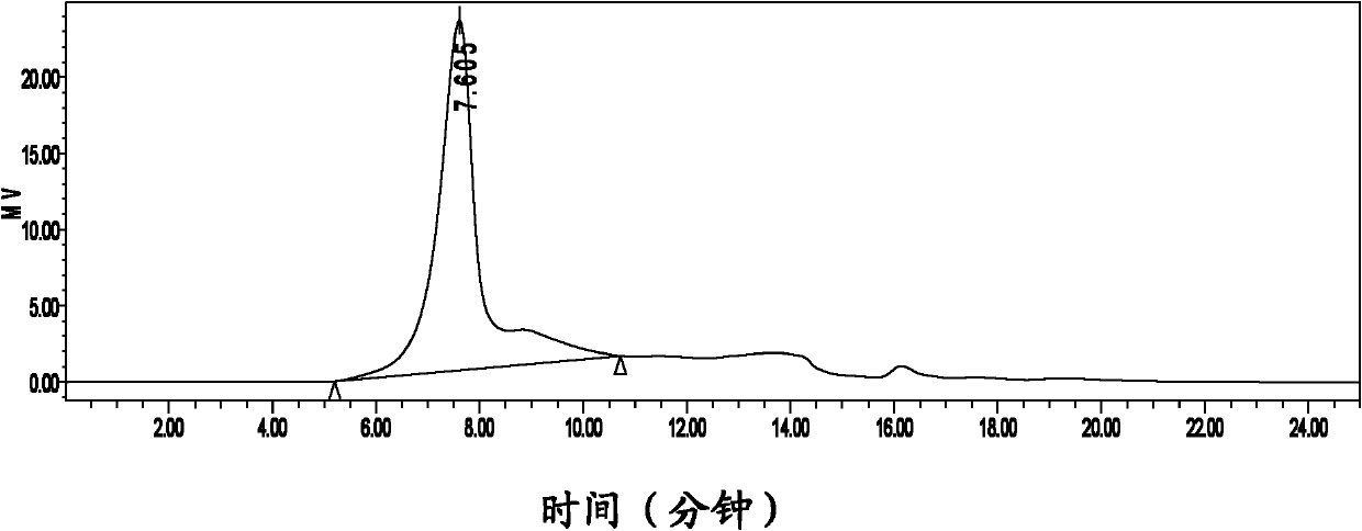 Radial flow chromatography