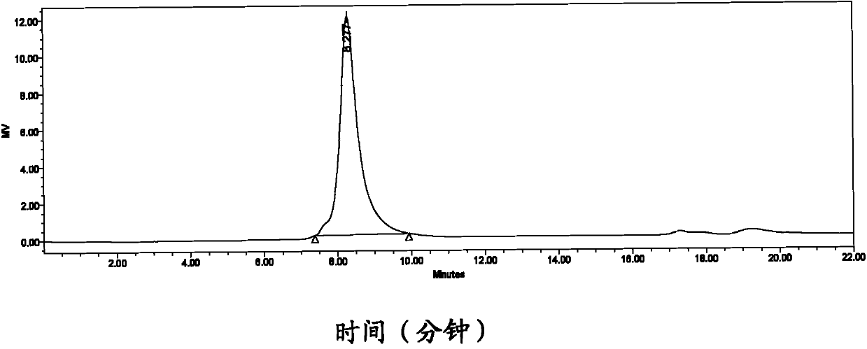 Radial flow chromatography