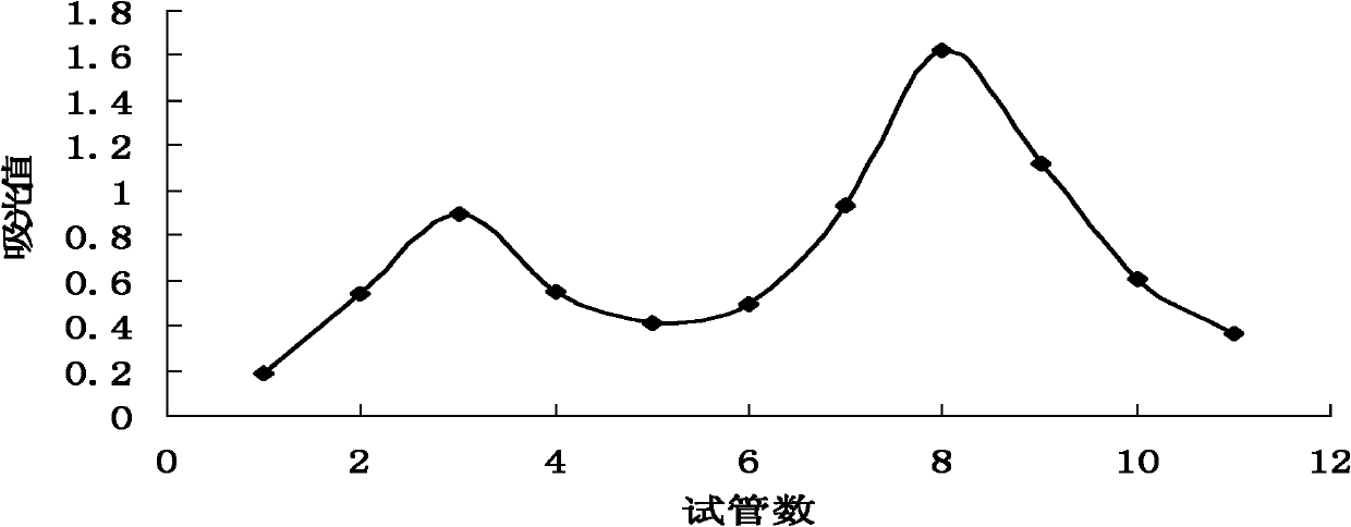 Radial flow chromatography