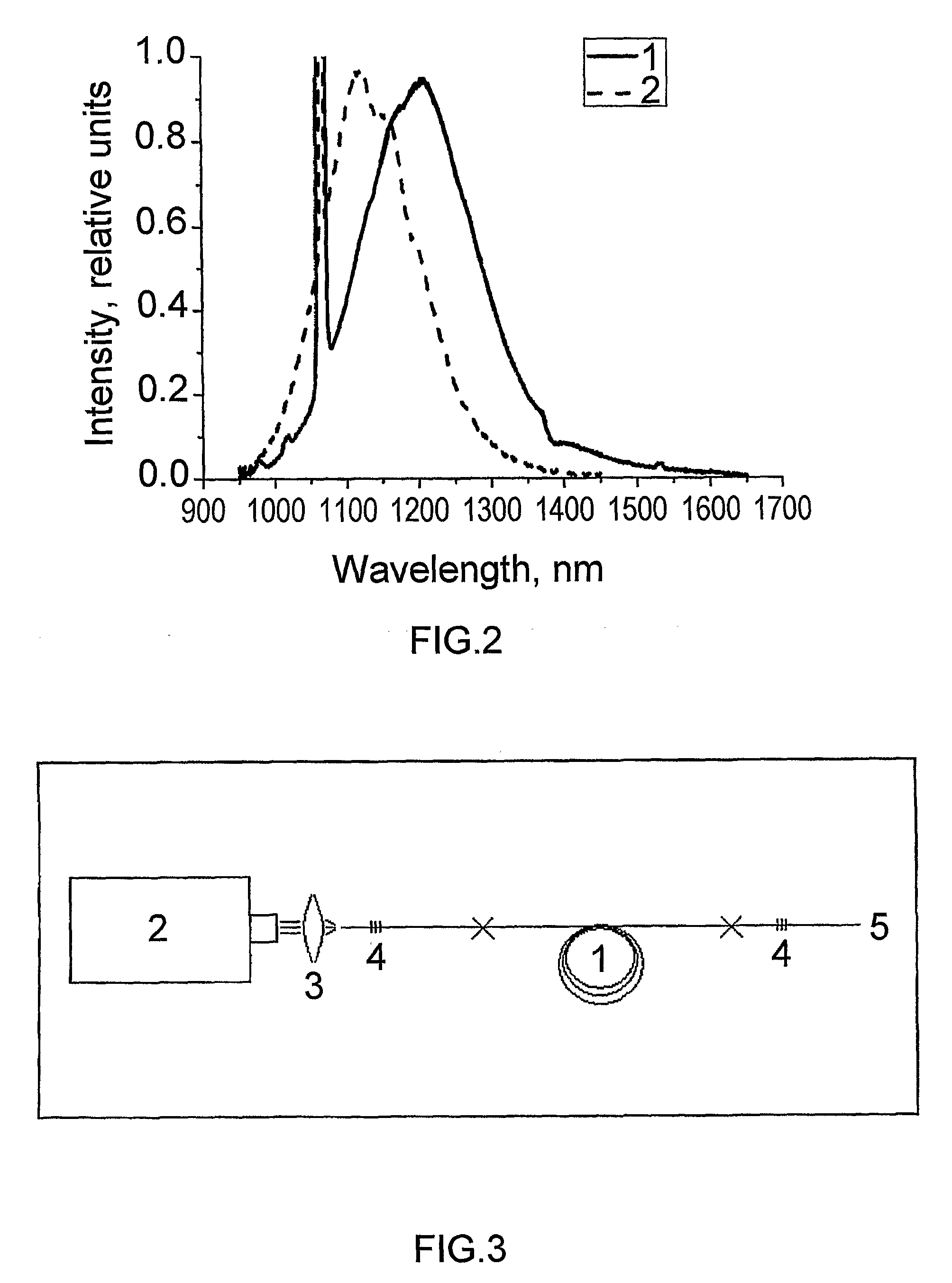 Amplifying Optical Fiber Operating At A Wavelength In The Range Of 1000-1700 nm, Methods of Fabricating The Same, And Fiber Laser