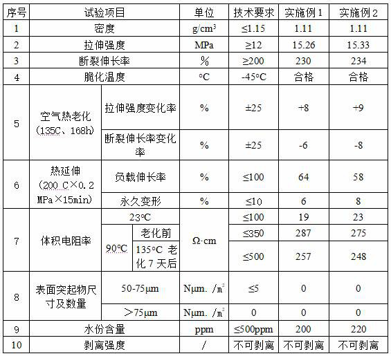 A rated voltage 220kv ultra-clean ultra-smooth semi-conductive shielding material and its preparation method