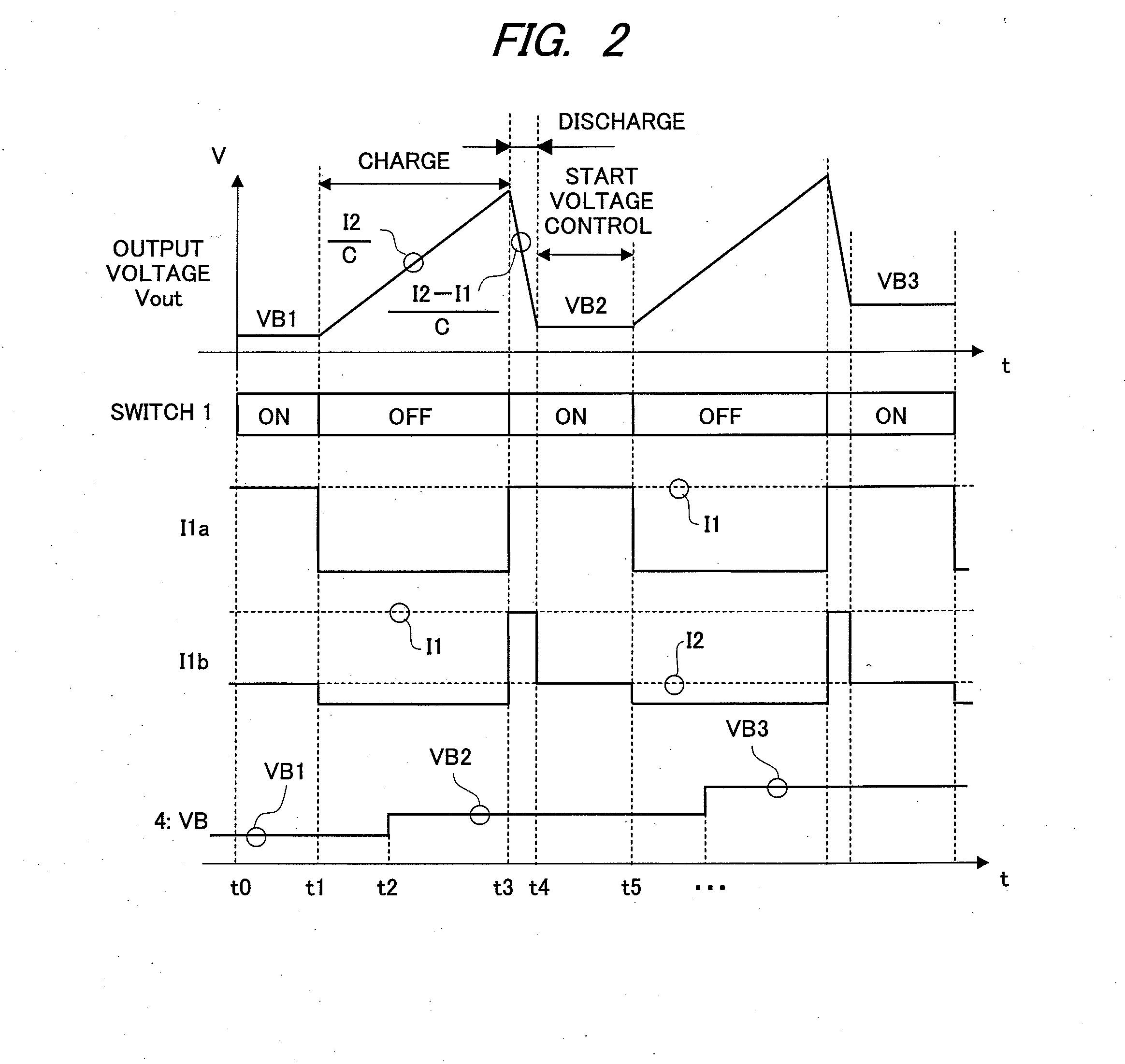 Ramp generator and circuit pattern inspection apparatus using the same ramp generator