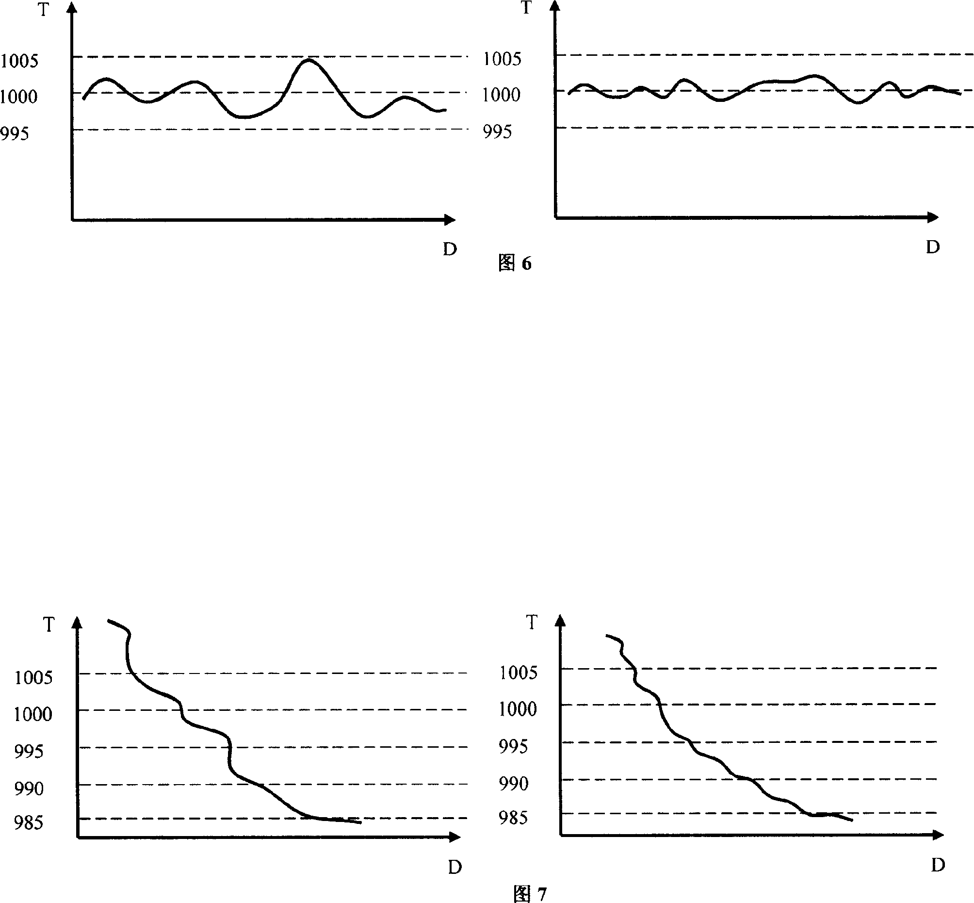 Temperature equality device and temperature equality method in glass forming