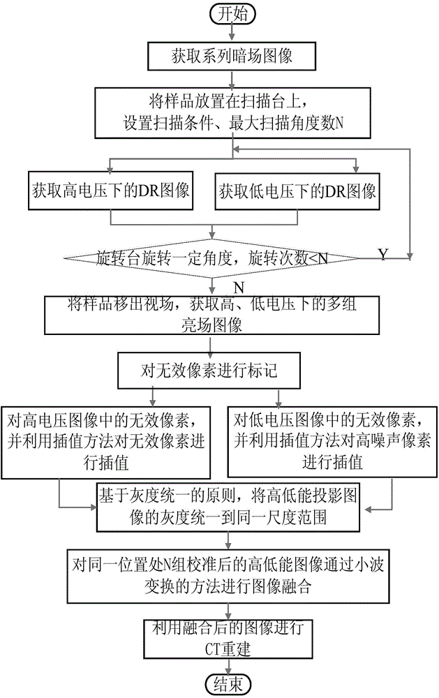 X-ray CT image enhancement method based on double energy spectrums