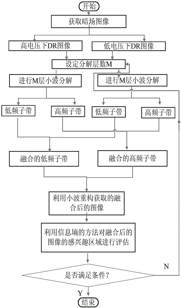 X-ray CT image enhancement method based on double energy spectrums