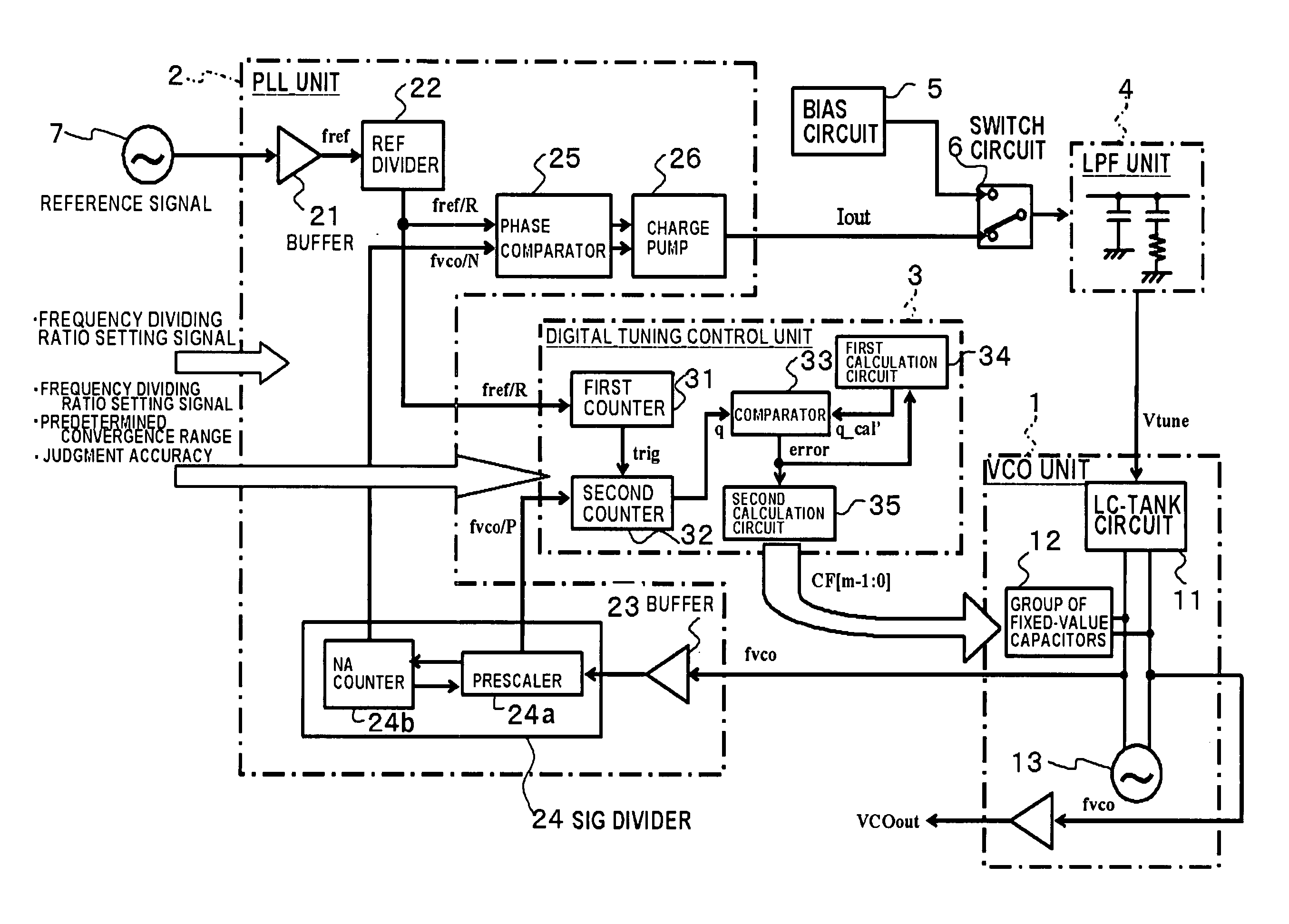 Phase locked loop frequency synthesizer