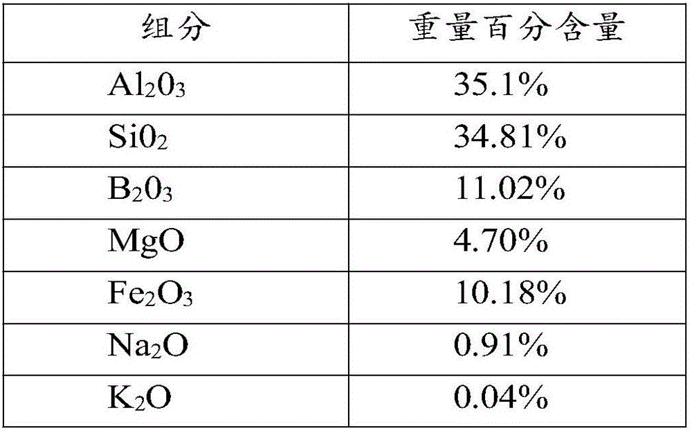 Preparation method of nano-anion PVC (polyvinyl chloride) plate, car pendant and house decoration product